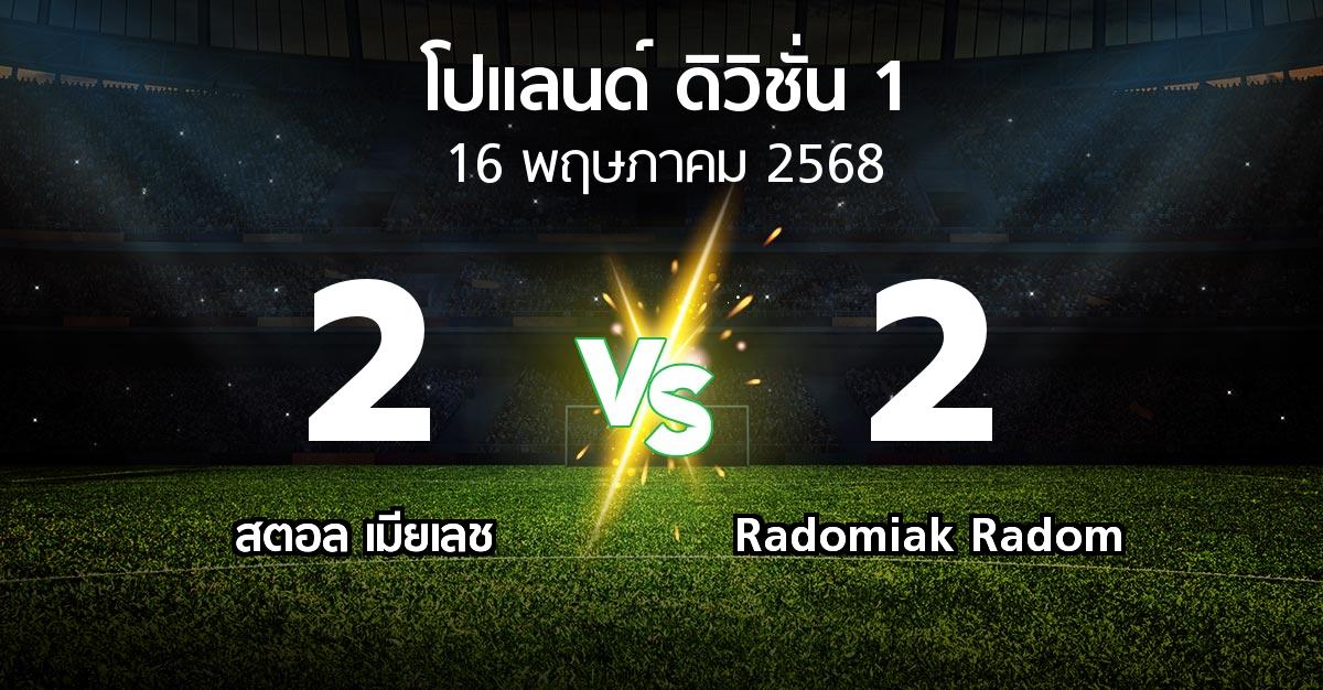 ผลบอล : สตอล เมียเลช vs Radomiak Radom (โปแลนด์-ดิวิชั่น-1 2024-2025)