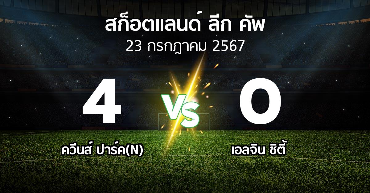 โปรแกรมบอล : ควีนส์ ปาร์ค(N) vs เอลจิน ซิตี้ (สก็อตแลนด์-ลีก-คัพ 2024-2025)