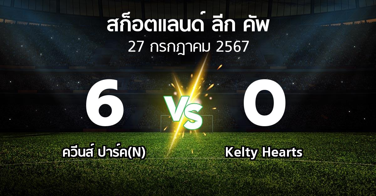 ผลบอล : ควีนส์ ปาร์ค(N) vs Kelty Hearts (สก็อตแลนด์-ลีก-คัพ 2024-2025)