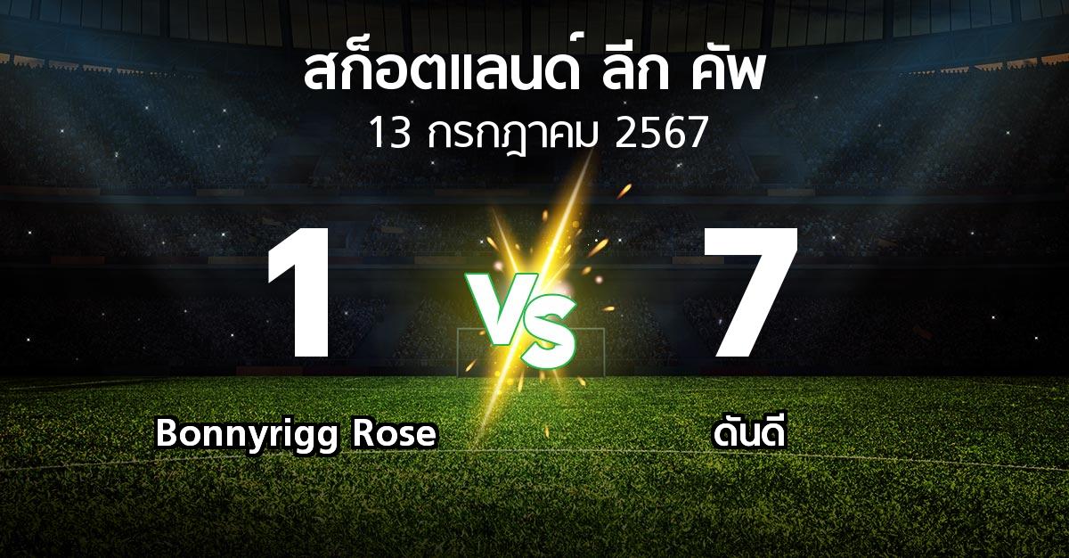 ผลบอล : Bonnyrigg Rose vs ดันดี (สก็อตแลนด์-ลีก-คัพ 2024-2025)