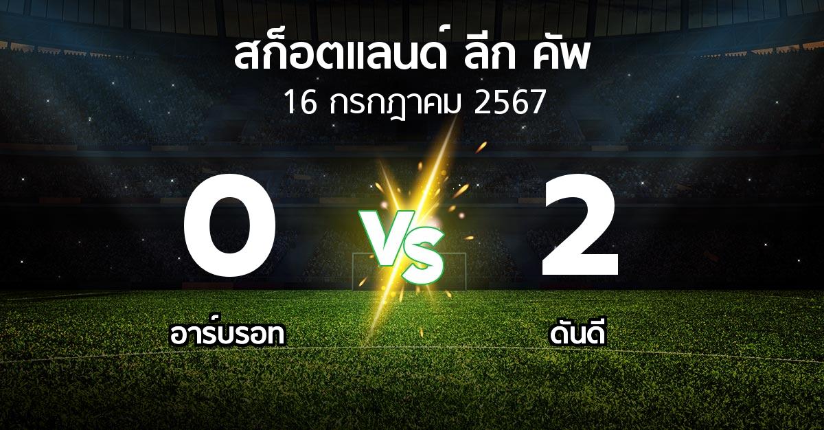 โปรแกรมบอล : อาร์บรอท vs ดันดี (สก็อตแลนด์-ลีก-คัพ 2024-2025)