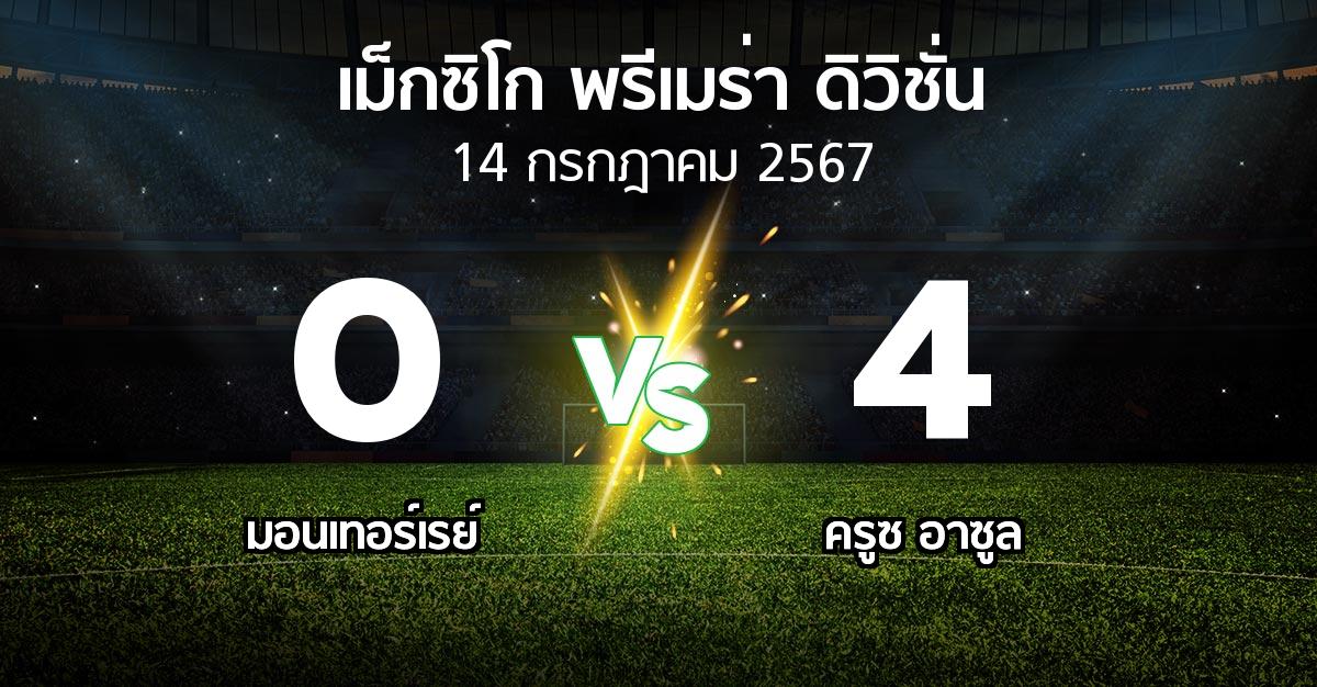 ผลบอล : มอนเทอร์เรย์ vs ครูซ อาซูล (เม็กซิโก-พรีเมร่า-ดิวิชั่น 2024-2025)