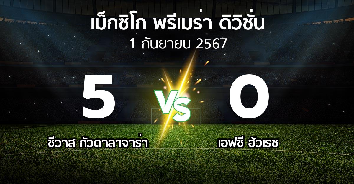 ผลบอล : ชีวาส กัวดาลาจาร่า vs เอฟซี ฮัวเรซ (เม็กซิโก-พรีเมร่า-ดิวิชั่น 2024-2025)