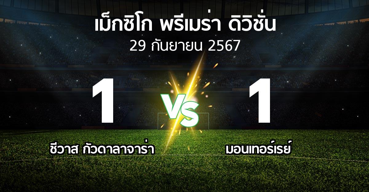 ผลบอล : ชีวาส กัวดาลาจาร่า vs มอนเทอร์เรย์ (เม็กซิโก-พรีเมร่า-ดิวิชั่น 2024-2025)