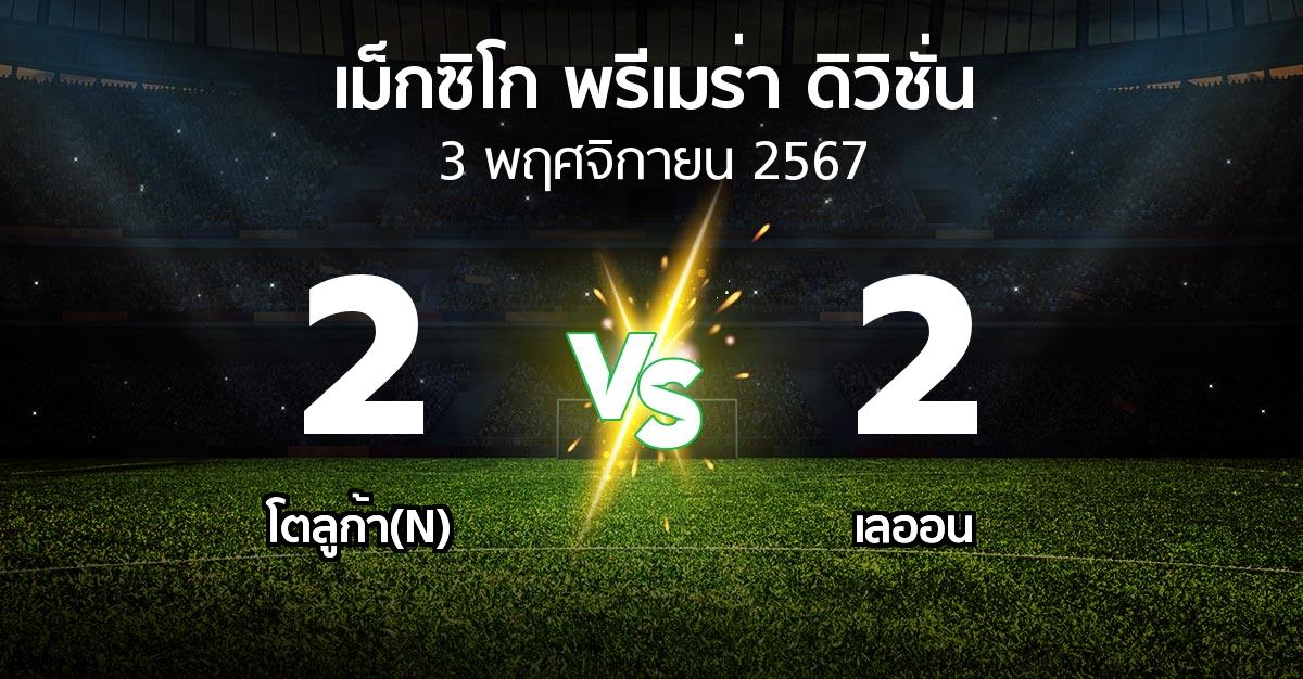 ผลบอล : โตลูก้า(N) vs เลออน (เม็กซิโก-พรีเมร่า-ดิวิชั่น 2024-2025)