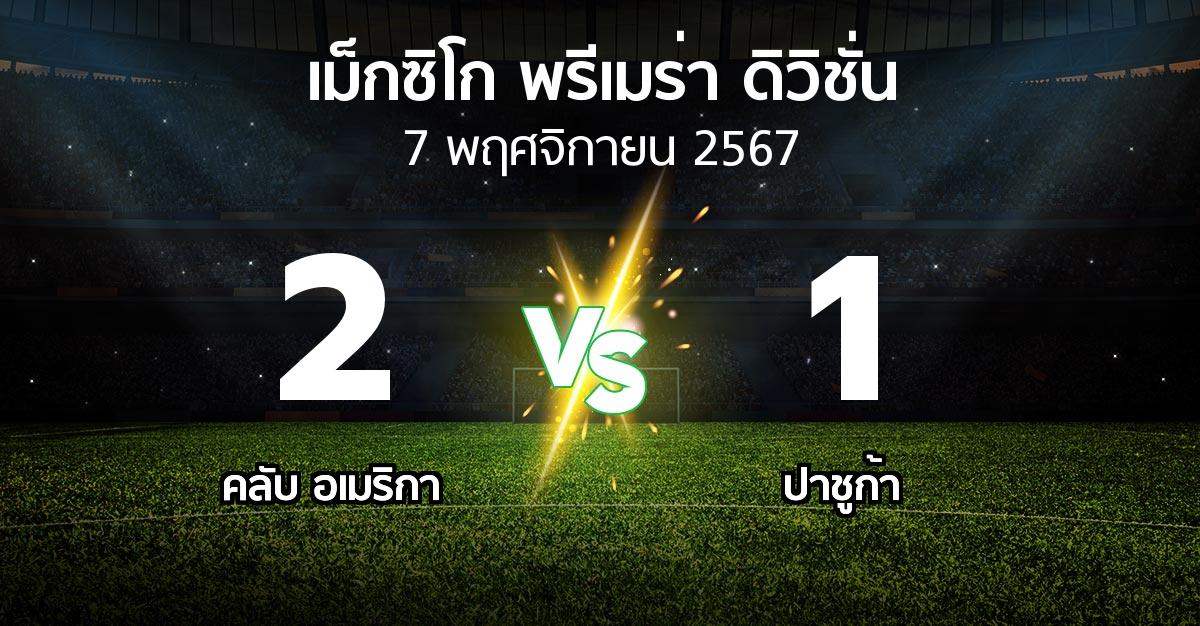 ผลบอล : คลับ อเมริกา vs ปาชูก้า (เม็กซิโก-พรีเมร่า-ดิวิชั่น 2024-2025)