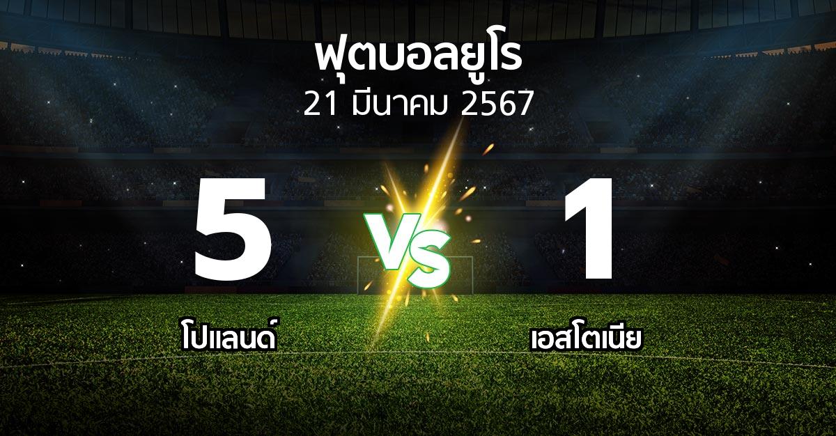 ผลบอล : โปแลนด์ vs เอสโตเนีย (บอลยูโร 2024)