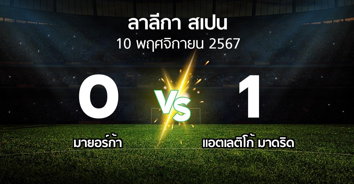 ผลบอล : มายอร์ก้า vs แอต.มาดริด (ลา ลีกา 2024-2025)