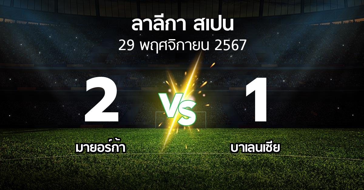 ผลบอล : มายอร์ก้า vs บาเลนเซีย (ลา ลีกา 2024-2025)