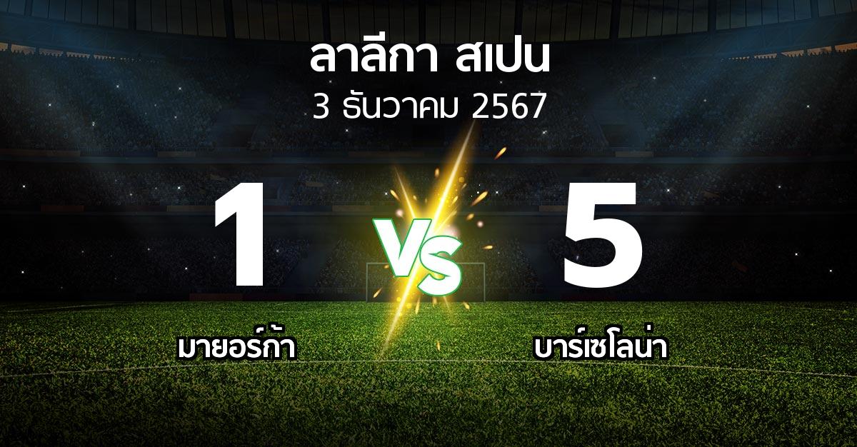 ผลบอล : มายอร์ก้า vs บาร์เซโลน่า (ลา ลีกา 2024-2025)