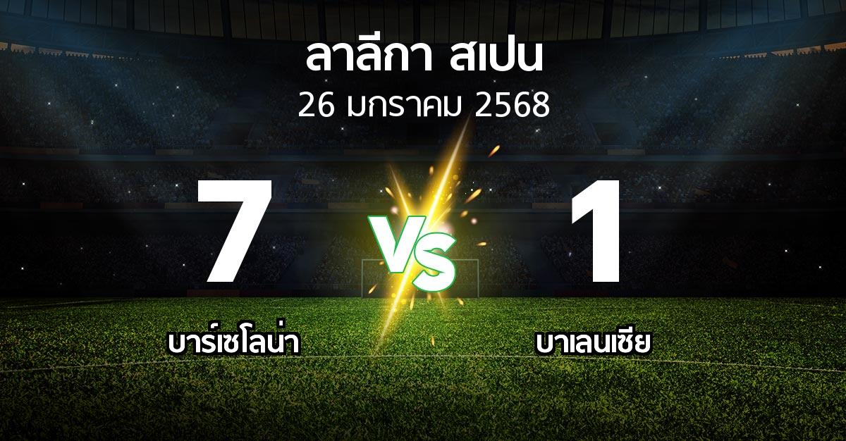 ผลบอล : บาร์เซโลน่า vs บาเลนเซีย (ลา ลีกา 2024-2025)