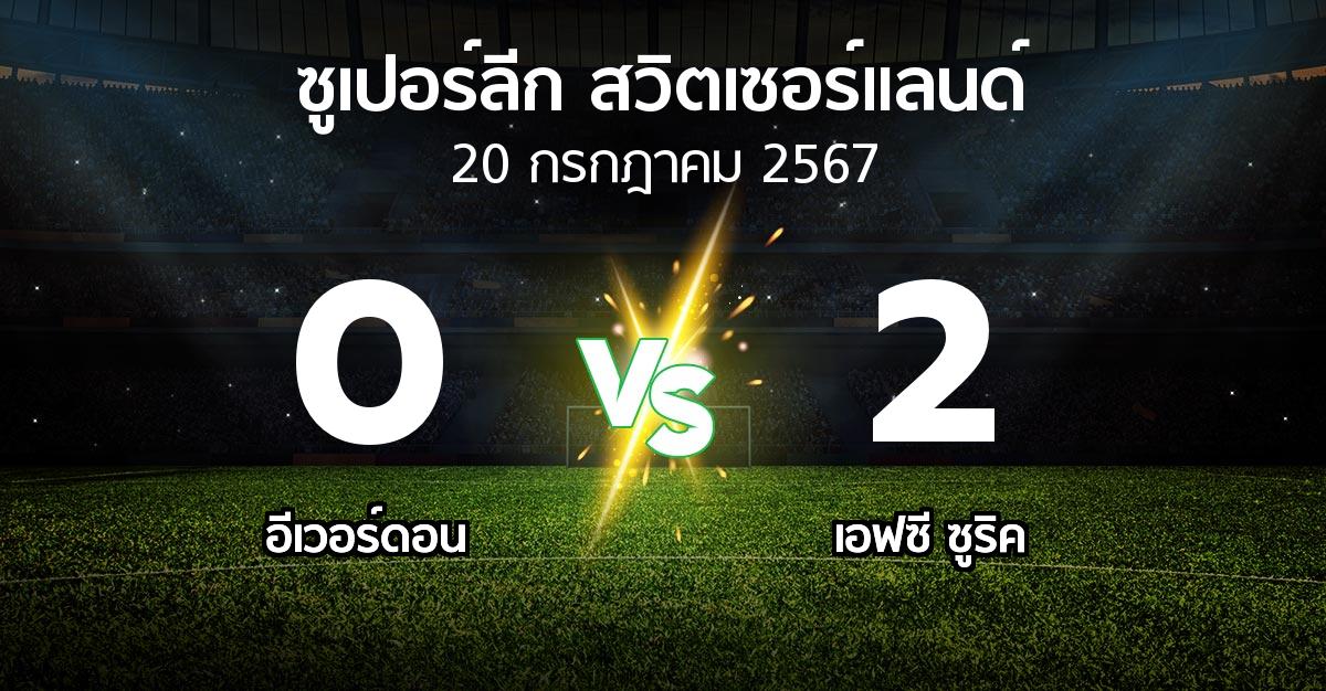 ผลบอล : อีเวอร์ดอน vs เอฟซี ซูริค (ซูเปอร์ลีก-สวิตเซอร์แลนด์ 2024-2025)