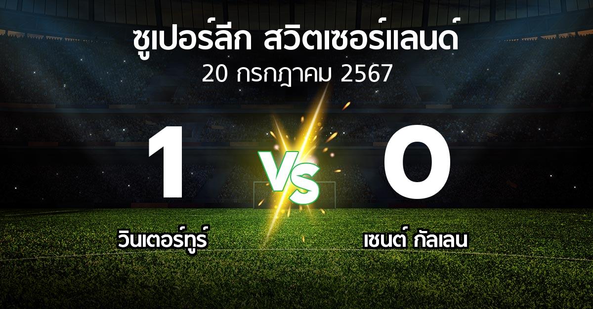 ผลบอล : วินเตอร์ทูร์ vs เซนต์ กัลเลน (ซูเปอร์ลีก-สวิตเซอร์แลนด์ 2024-2025)