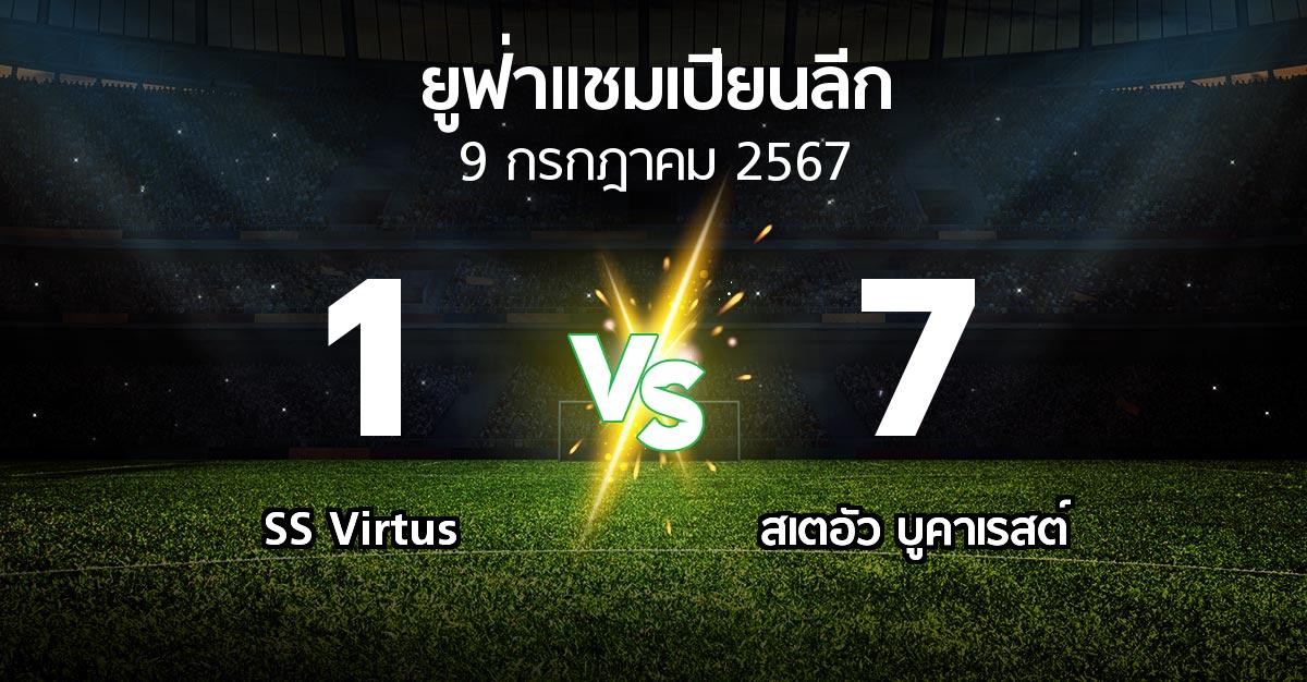 โปรแกรมบอล : SS Virtus vs สเตอัวฯ (ยูฟ่า แชมเปียนส์ลีก 2024-2025)