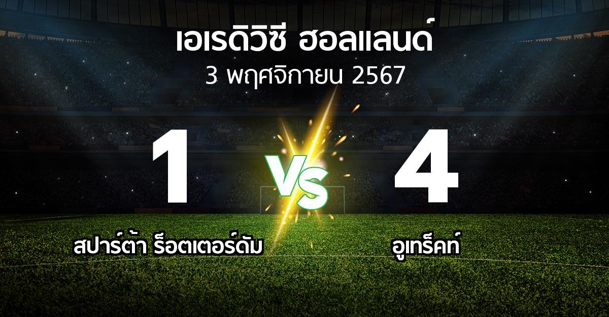 ผลบอล : สปาร์ตา vs อูเทร็คท์ (เอเรดิวิซี่ ฮอลแลนด์ 2024-2025)