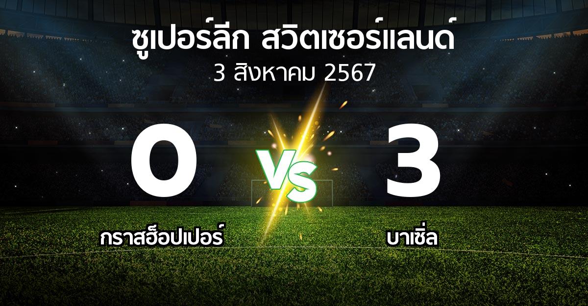 ผลบอล : กราสฮ็อปเปอร์ vs บาเซิ่ล (ซูเปอร์ลีก-สวิตเซอร์แลนด์ 2024-2025)