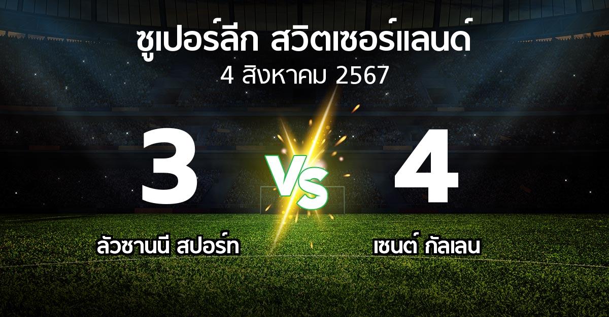 ผลบอล : ลัวซานนี สปอร์ท vs เซนต์ กัลเลน (ซูเปอร์ลีก-สวิตเซอร์แลนด์ 2024-2025)