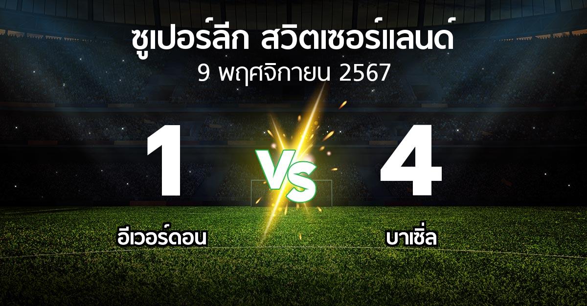 ผลบอล : อีเวอร์ดอน vs บาเซิ่ล (ซูเปอร์ลีก-สวิตเซอร์แลนด์ 2024-2025)