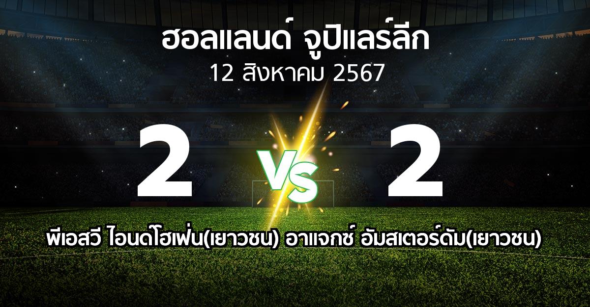 ผลบอล : พีเอสวี ไอนด์โฮเฟ่น(เยาวชน) vs อาแจกซ์ อัมสเตอร์ดัม(เยาวชน) (ฮอลแลนด์-จูปิแลร์ลีก 2024-2025)