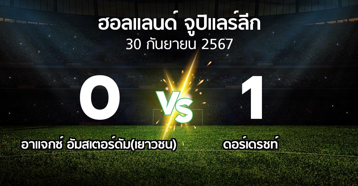 ผลบอล : อาแจกซ์ อัมสเตอร์ดัม(เยาวชน) vs ดอร์เดรชท์ (ฮอลแลนด์-จูปิแลร์ลีก 2024-2025)