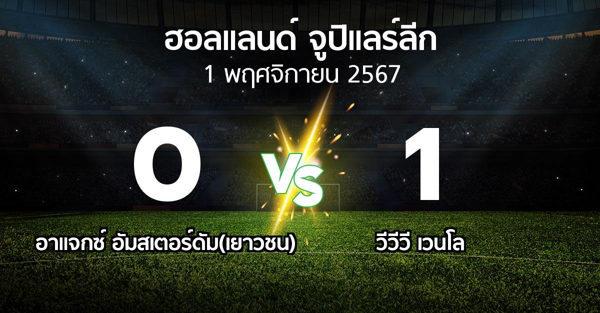 ผลบอล : อาแจกซ์ อัมสเตอร์ดัม(เยาวชน) vs VVV (ฮอลแลนด์-จูปิแลร์ลีก 2024-2025)