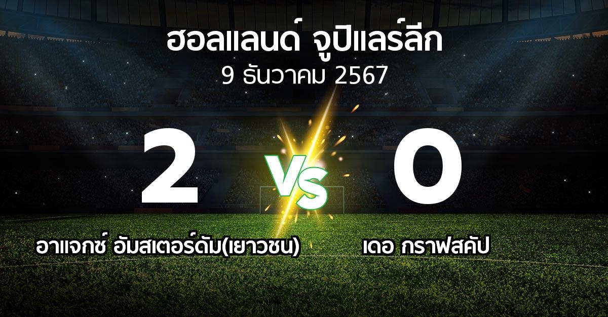 ผลบอล : อาแจกซ์ อัมสเตอร์ดัม(เยาวชน) vs เดอ กราฟสคัป (ฮอลแลนด์-จูปิแลร์ลีก 2024-2025)