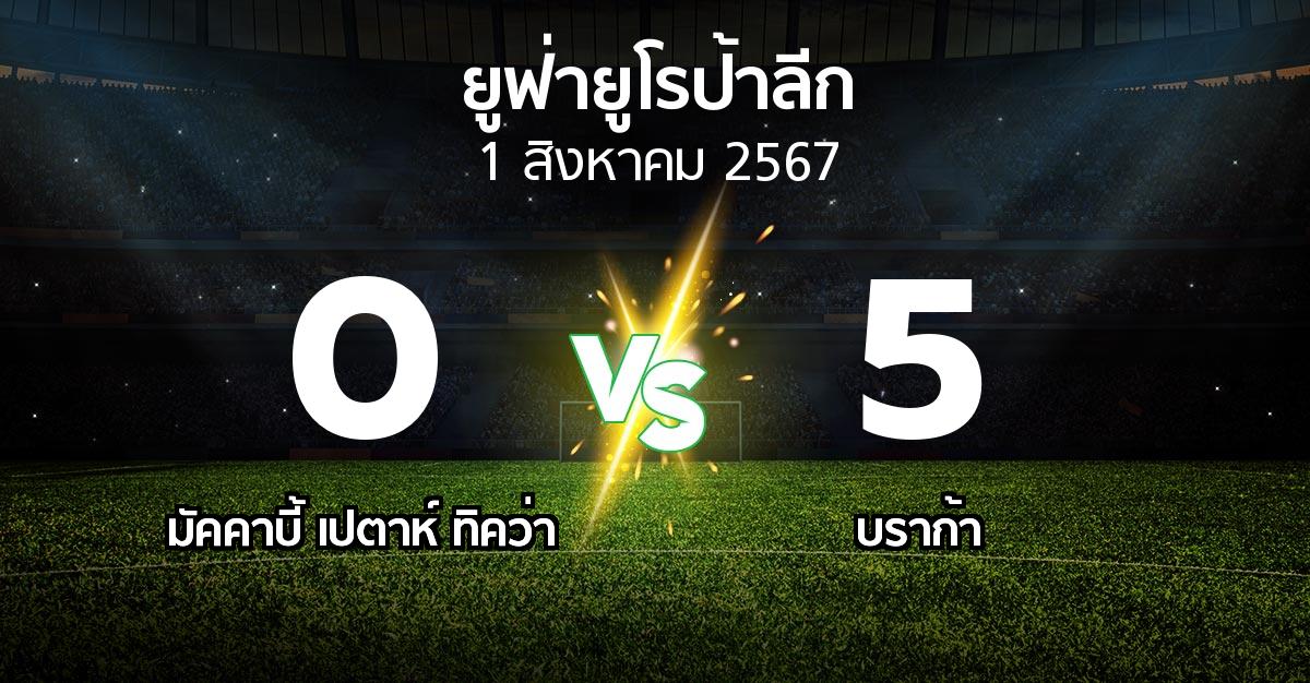 ผลบอล : มัคคาบี้ เปตาห์ ทิคว่า vs บราก้า (ยูฟ่า ยูโรป้าลีก 2024-2025)