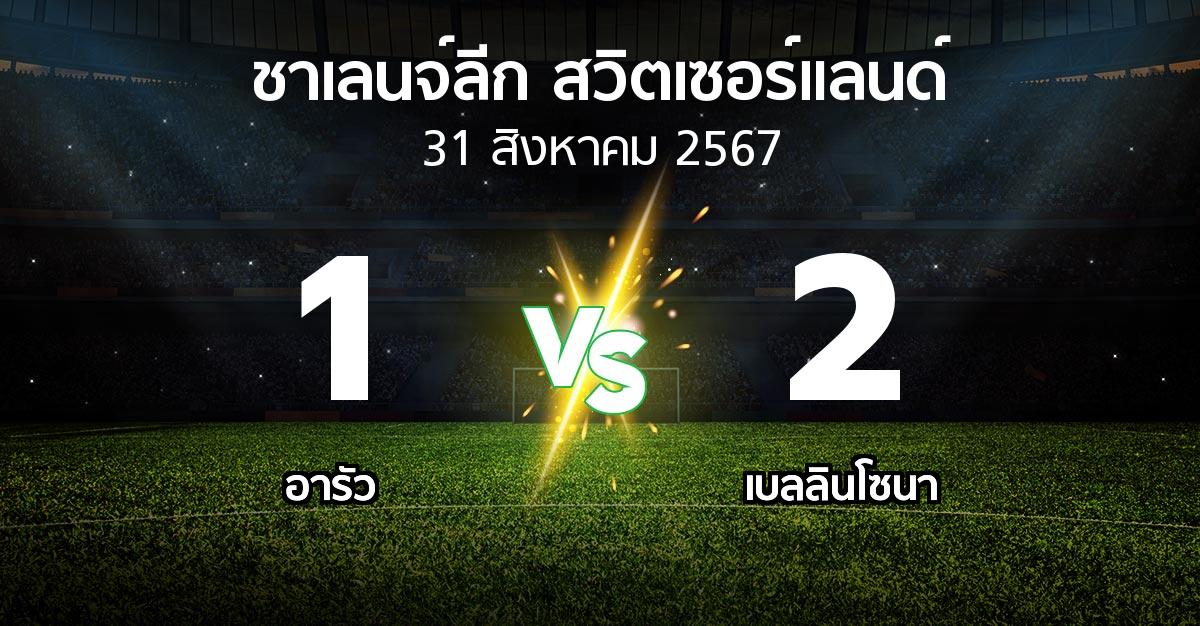 ผลบอล : อารัว vs เบลลินโซนา (ชาเลนจ์-ลีก-สวิตเซอร์แลนด์ 2024-2025)