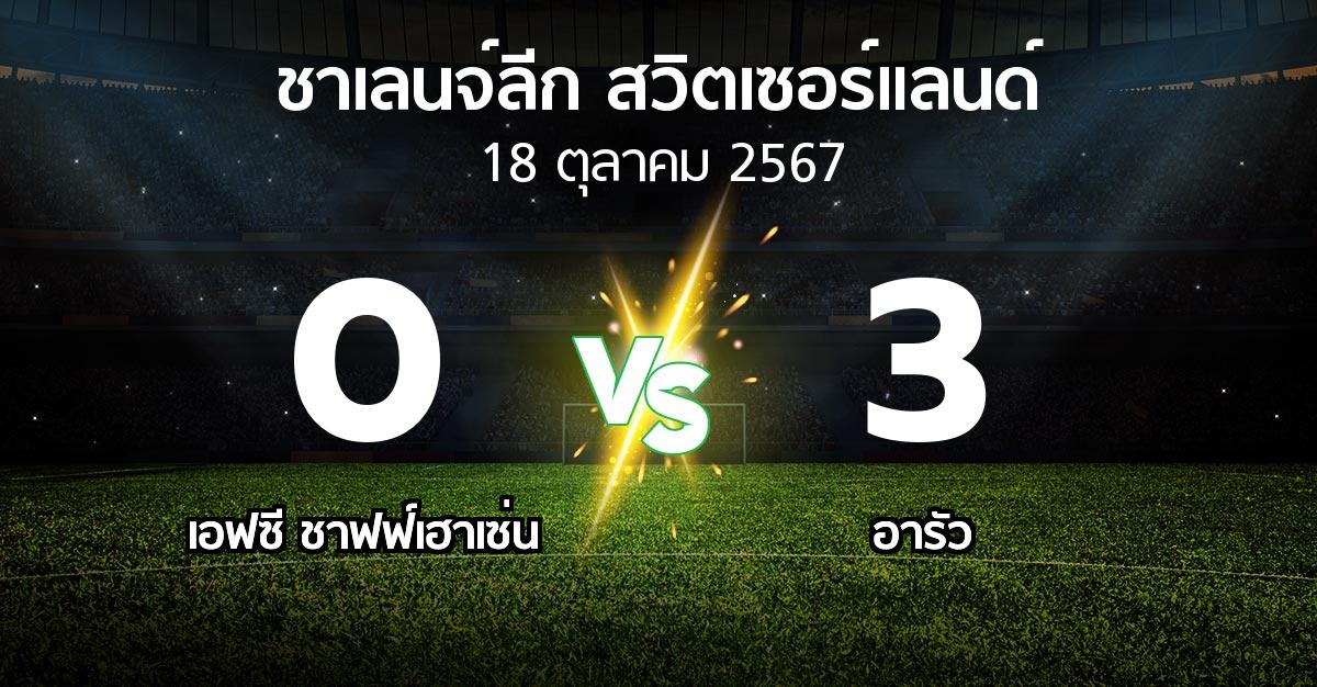 ผลบอล : เอฟซี ชาฟฟ์เฮาเซ่น vs อารัว (ชาเลนจ์-ลีก-สวิตเซอร์แลนด์ 2024-2025)