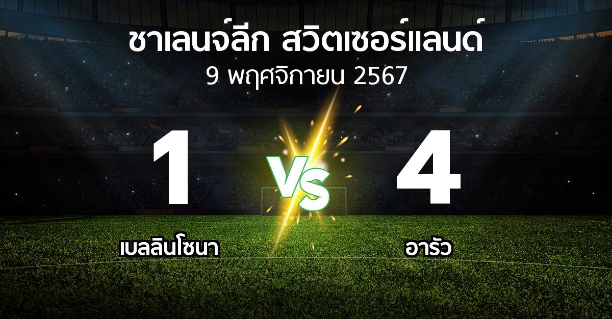 ผลบอล : เบลลินโซนา vs อารัว (ชาเลนจ์-ลีก-สวิตเซอร์แลนด์ 2024-2025)