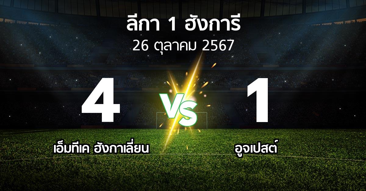 ผลบอล : เอ็มทีเค ฮังกาเลี่ยน vs อูจเปสต์ (ลีกา-1-ฮังการี 2024-2025)