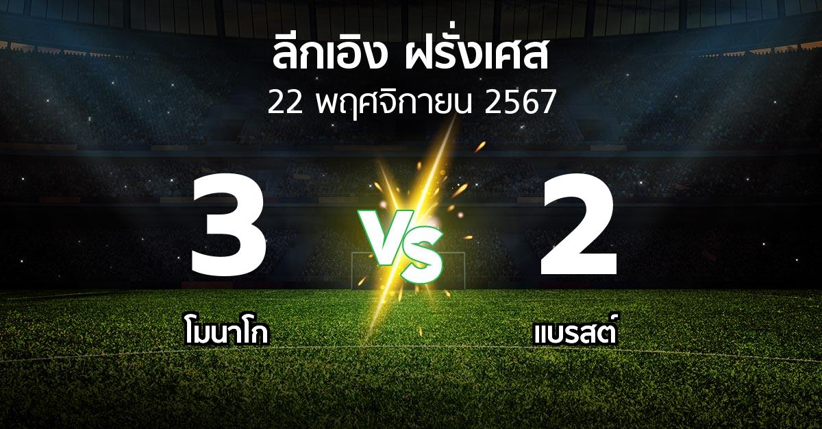 ผลบอล : โมนาโก vs แบรสต์ (ลีกเอิง 2024-2025)