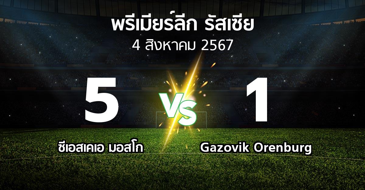 ผลบอล : ซีเอสเคเอ vs Gazovik Orenburg (พรีเมียร์ลีก รัสเซีย  2024-2025)