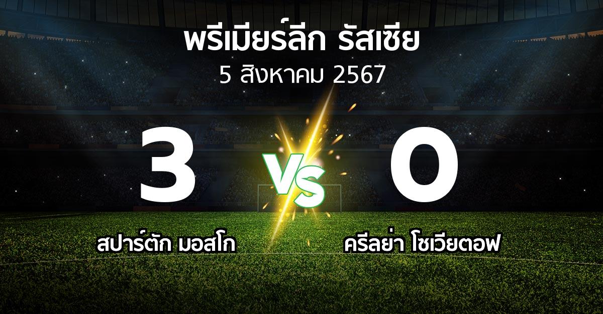 ผลบอล : สปาร์ตัก มอสโก vs ครีลย่า โซเวียตอฟ (พรีเมียร์ลีก รัสเซีย  2024-2025)