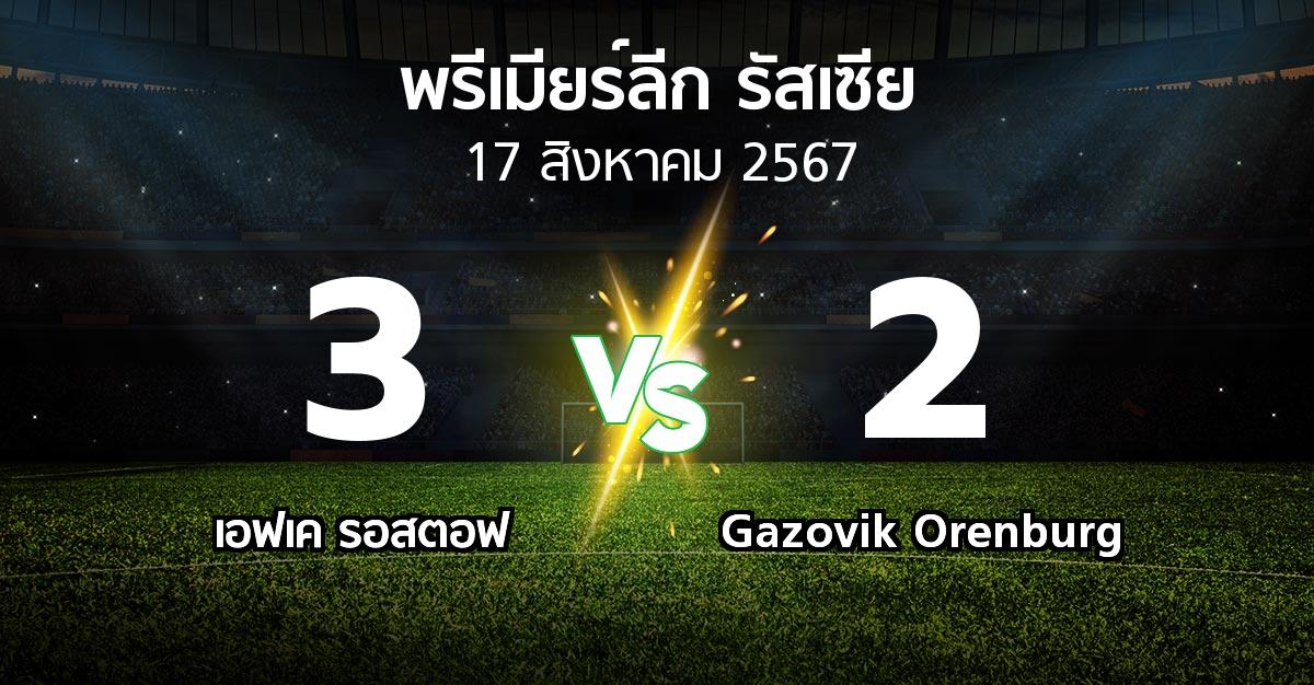 ผลบอล : เอฟเค รอสตอฟ vs Gazovik Orenburg (พรีเมียร์ลีก รัสเซีย  2024-2025)