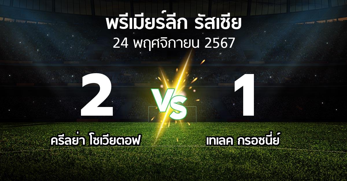 ผลบอล : ครีลย่า โซเวียตอฟ vs เทเลค กรอซนี่ย์ (พรีเมียร์ลีก รัสเซีย  2024-2025)