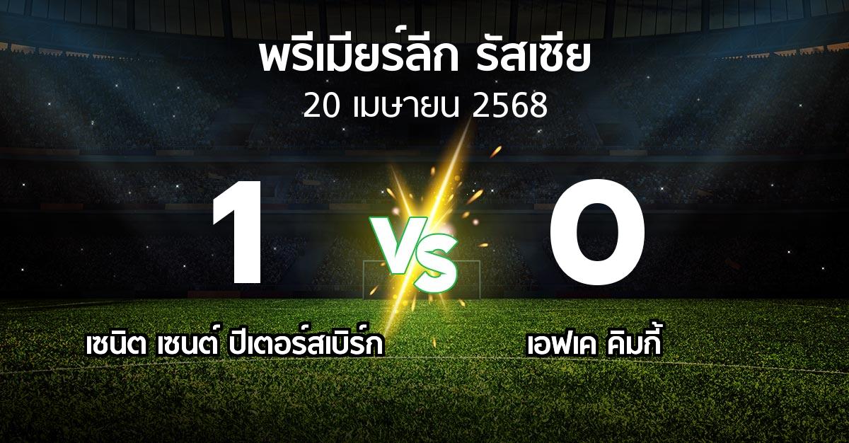 ผลบอล : เซนิต เซนต์ ปีเตอร์สเบิร์ก vs เอฟเค คิมกี้ (พรีเมียร์ลีก รัสเซีย  2024-2025)