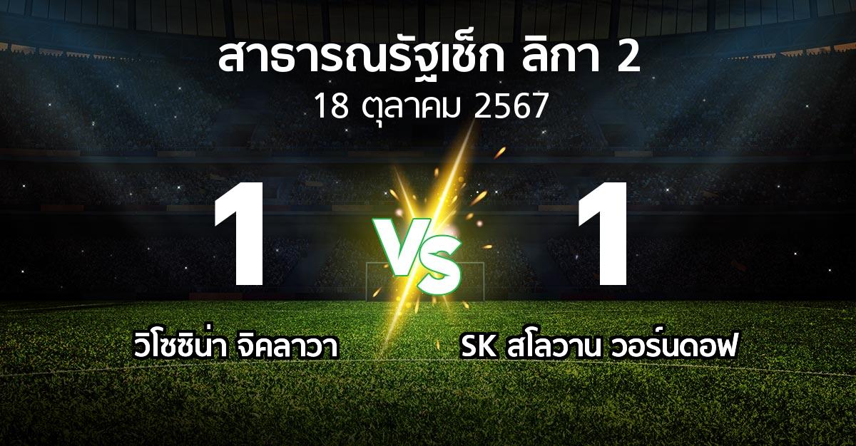 ผลบอล : วิโซซิน่า จิคลาวา vs SK สโลวาน วอร์นดอฟ (สาธารณรัฐเช็ก-ลิกา-2 2024-2025)