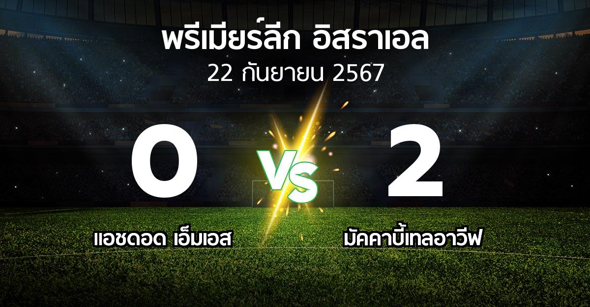 ผลบอล : แอชดอด เอ็มเอส vs มัคคาบี้เทลอาวีฟ (พรีเมียร์ลีก-อิสราเอล 2024-2025)