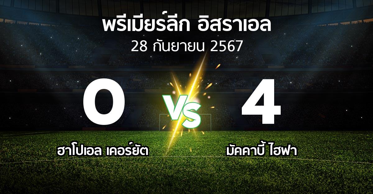 ผลบอล : ฮาโปเอล เคอร์ยัต vs มัคคาบี้ ไฮฟา (พรีเมียร์ลีก-อิสราเอล 2024-2025)