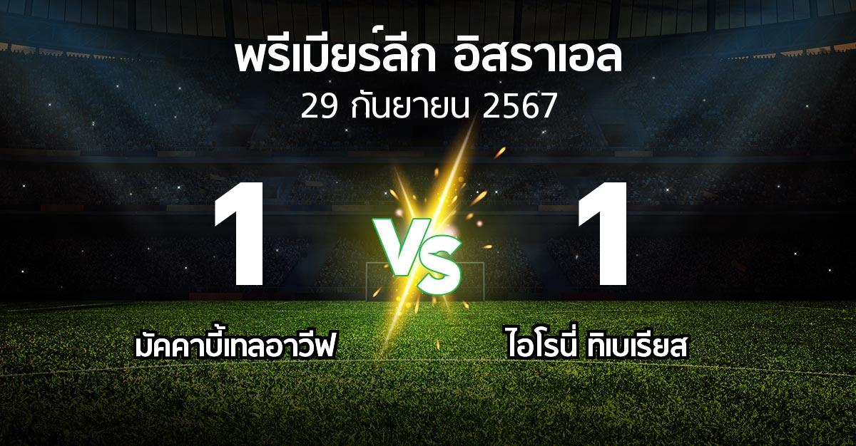 ผลบอล : มัคคาบี้เทลอาวีฟ vs ไอโรนี่ ทิเบเรียส (พรีเมียร์ลีก-อิสราเอล 2024-2025)