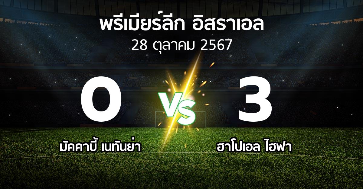 ผลบอล : มัคคาบี้ เนทันย่า vs ฮาโปเอล ไฮฟา (พรีเมียร์ลีก-อิสราเอล 2024-2025)