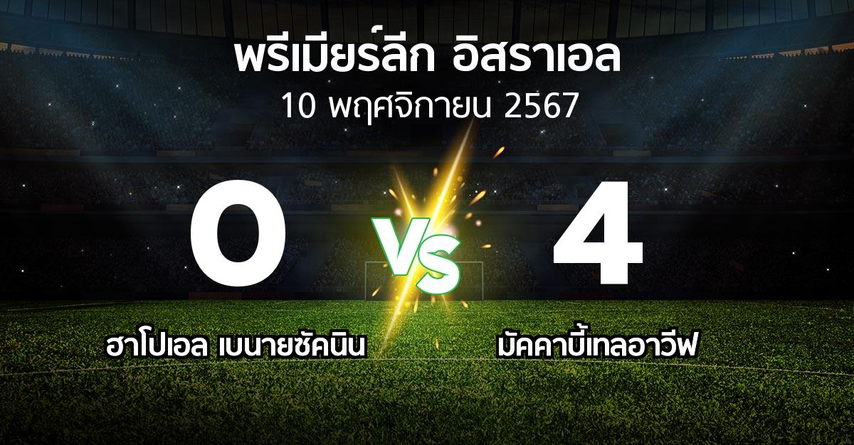 ผลบอล : ฮาโปเอล เบนายซัคนิน vs มัคคาบี้เทลอาวีฟ (พรีเมียร์ลีก-อิสราเอล 2024-2025)