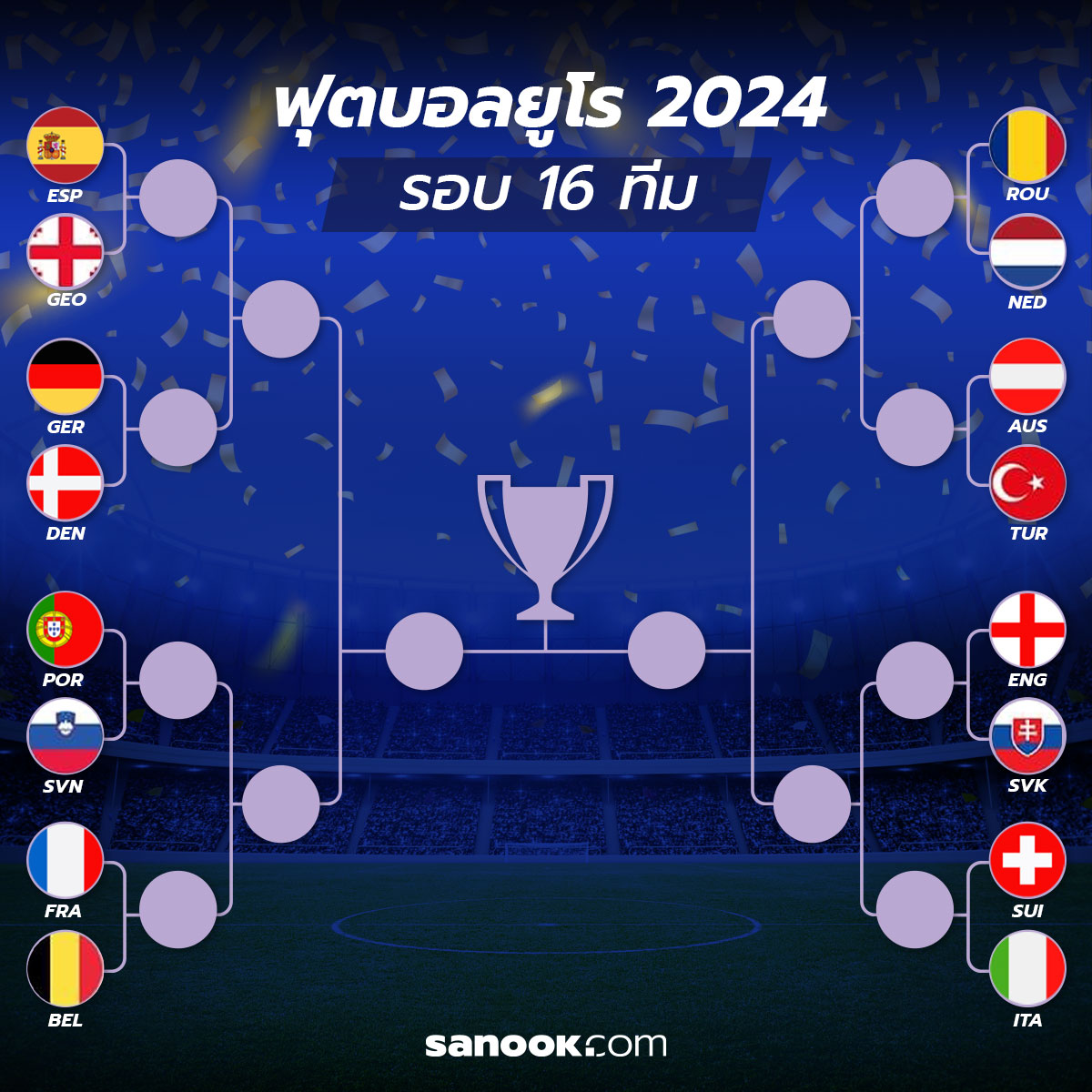โปรแกรมการแข่งขัน ฟุตบอลยูโร 2024 รอบ 16 ทีม