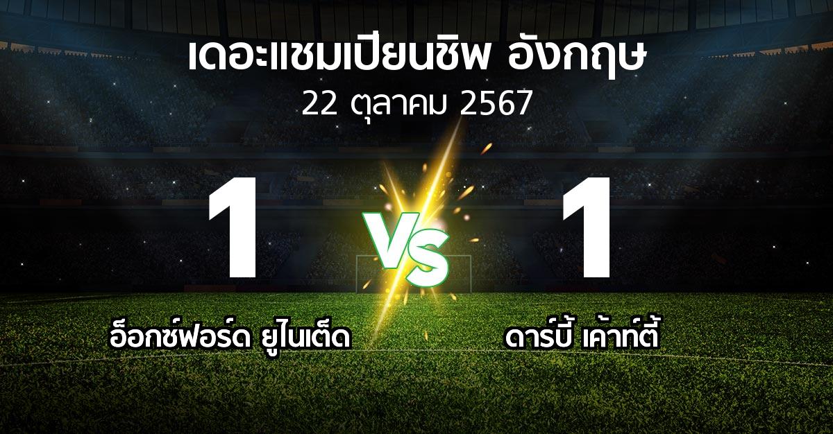 ผลบอล : อ็อกซ์ฟอร์ด ยูไนเต็ด vs ดาร์บี้ เค้าท์ตี้ (เดอะ แชมเปียนชิพ 2024-2025)