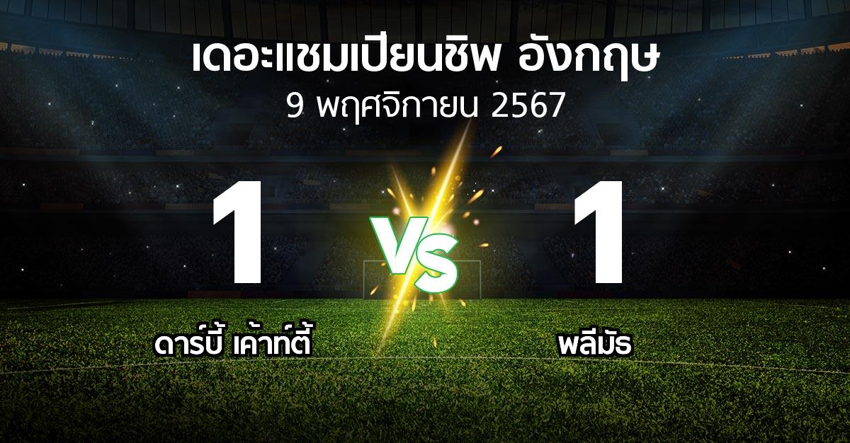 ผลบอล : ดาร์บี้ เค้าท์ตี้ vs พลีมัธ (เดอะ แชมเปียนชิพ 2024-2025)