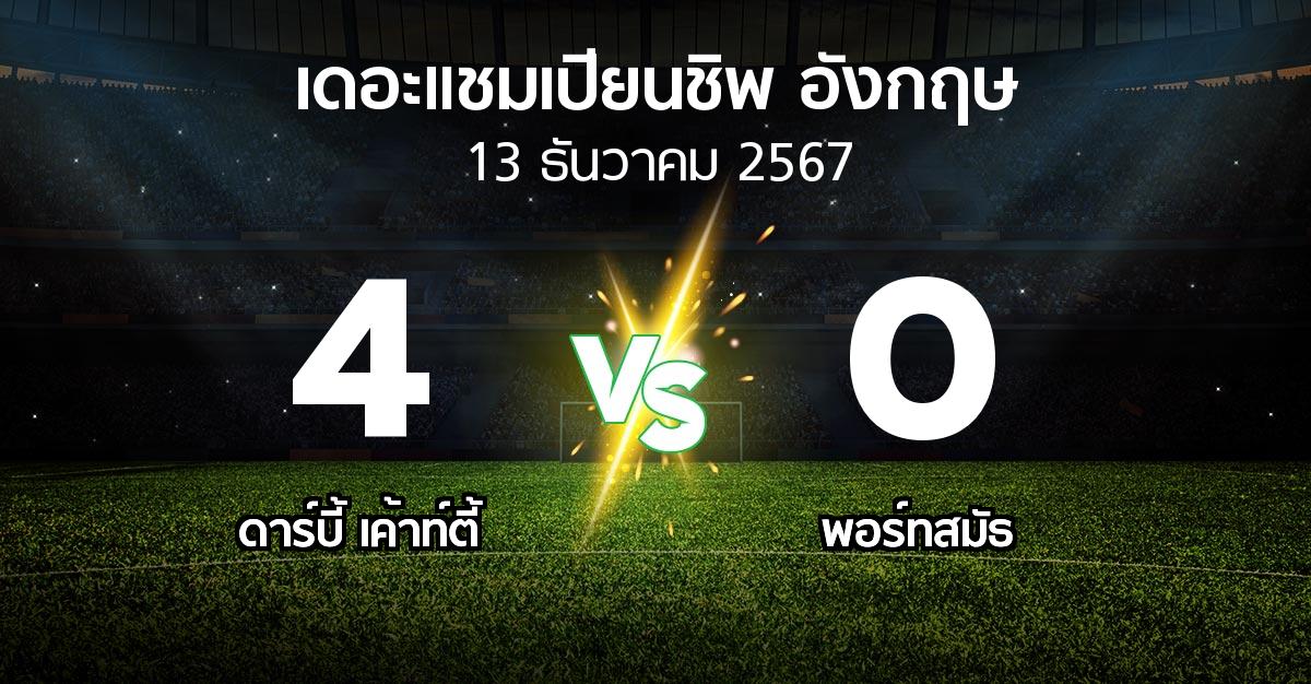 ผลบอล : ดาร์บี้ เค้าท์ตี้ vs พอร์ทสมัธ (เดอะ แชมเปียนชิพ 2024-2025)