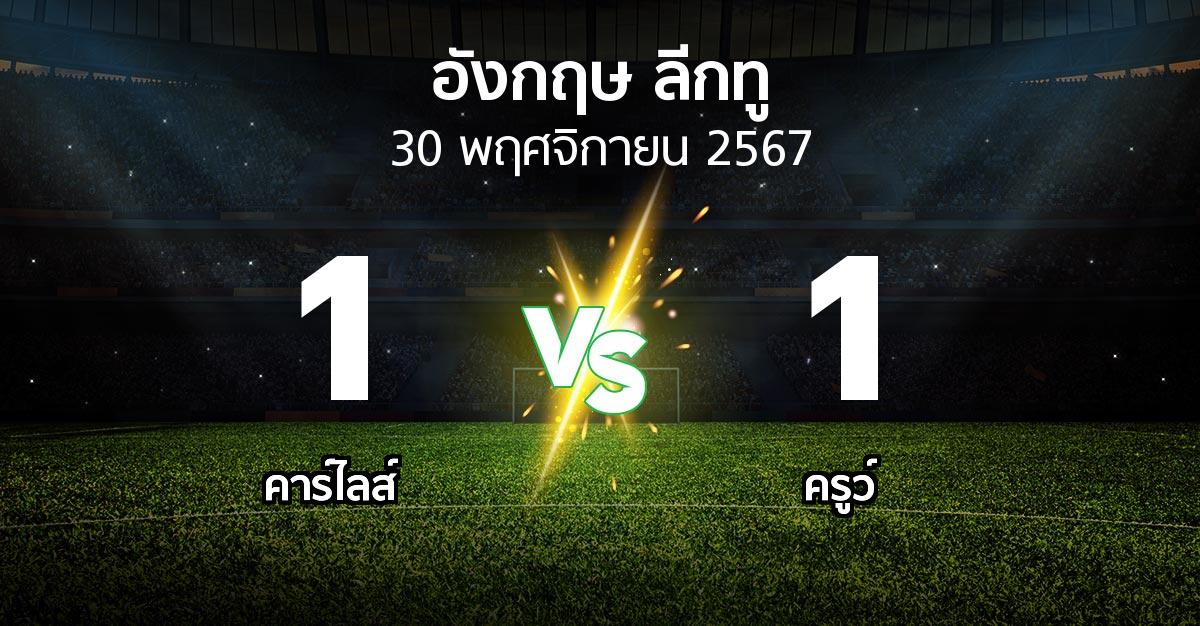 ผลบอล : คาร์ไลส์ vs ครูว์ (อังกฤษดิวิชั่น2 2024-2025)