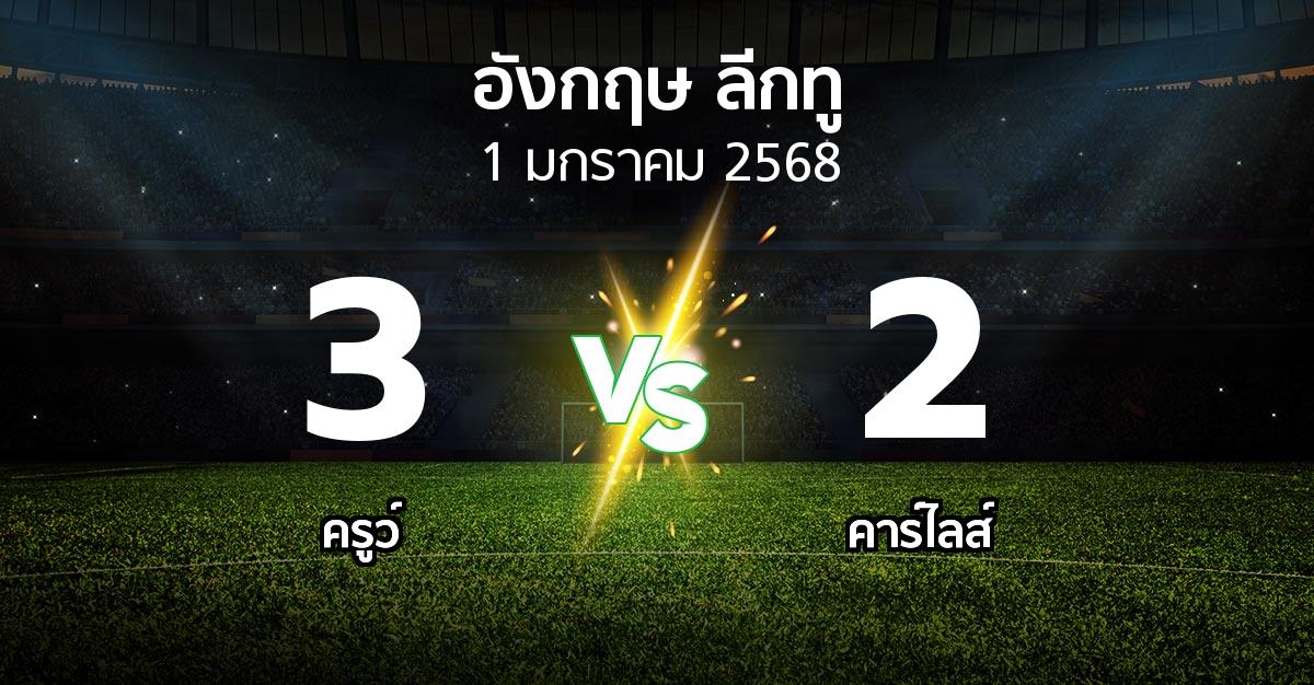 ผลบอล : ครูว์ vs คาร์ไลส์ (อังกฤษดิวิชั่น2 2024-2025)