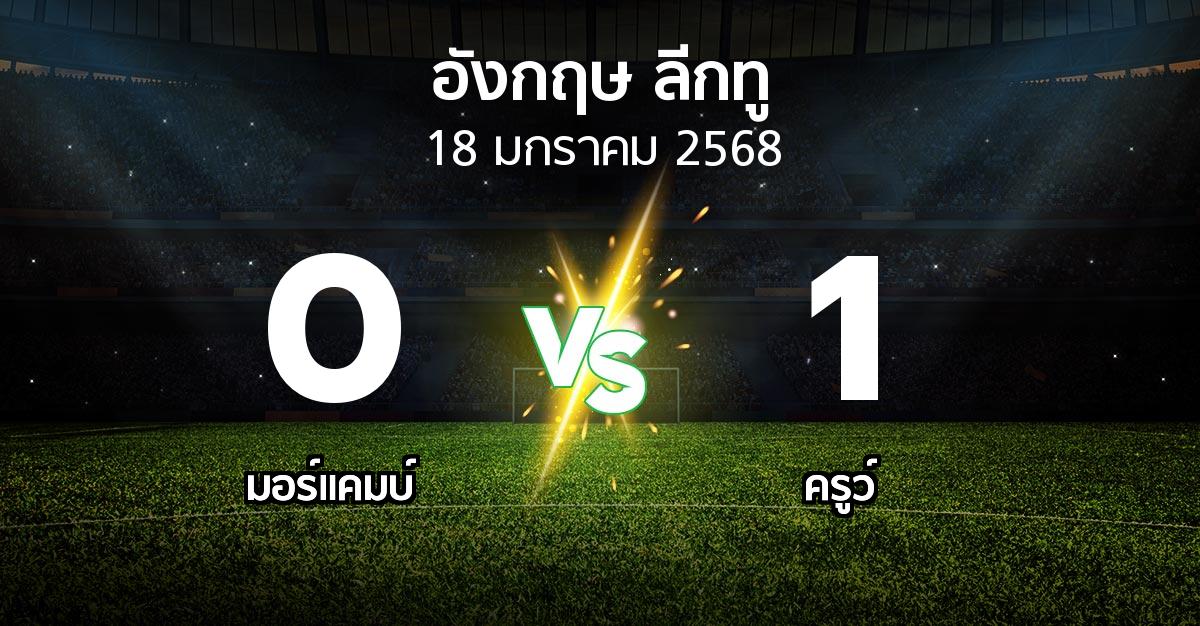 ผลบอล : มอร์แคมบ์ vs ครูว์ (อังกฤษดิวิชั่น2 2024-2025)